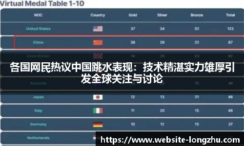各国网民热议中国跳水表现：技术精湛实力雄厚引发全球关注与讨论