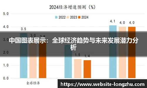 中国图表展示：全球经济趋势与未来发展潜力分析