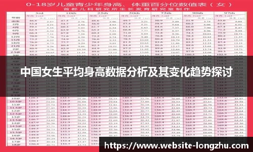 中国女生平均身高数据分析及其变化趋势探讨